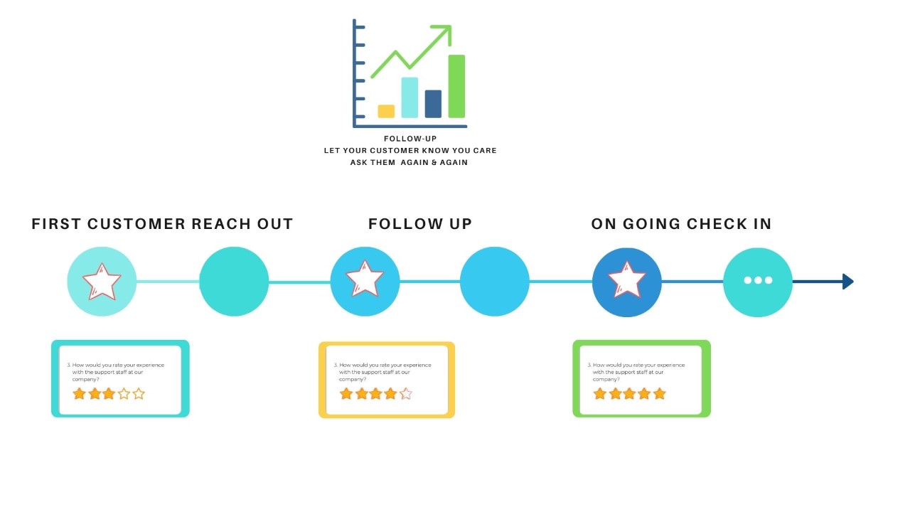 Show the results of a Likert Scale